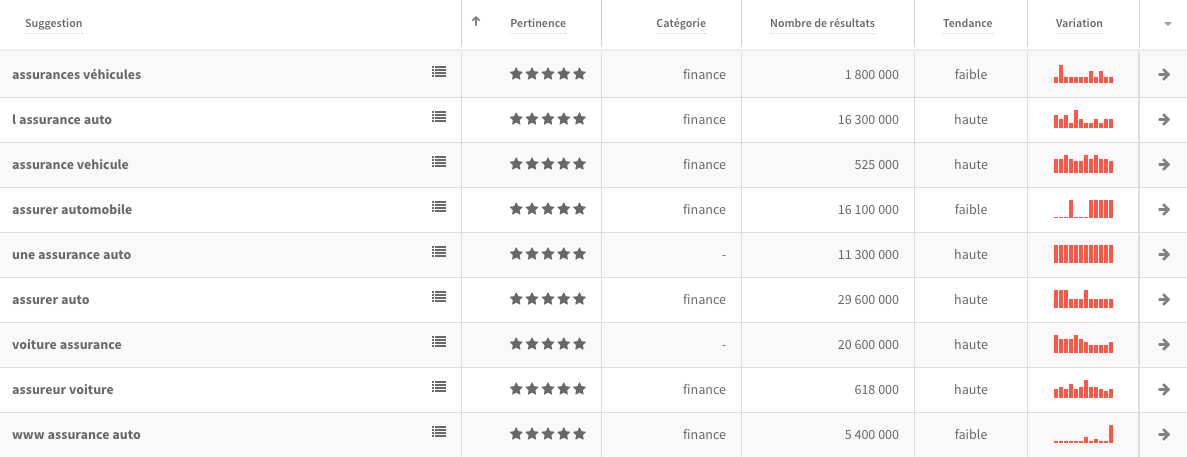 exemple de suggestions de mots clés pour la recherche “assurance”
