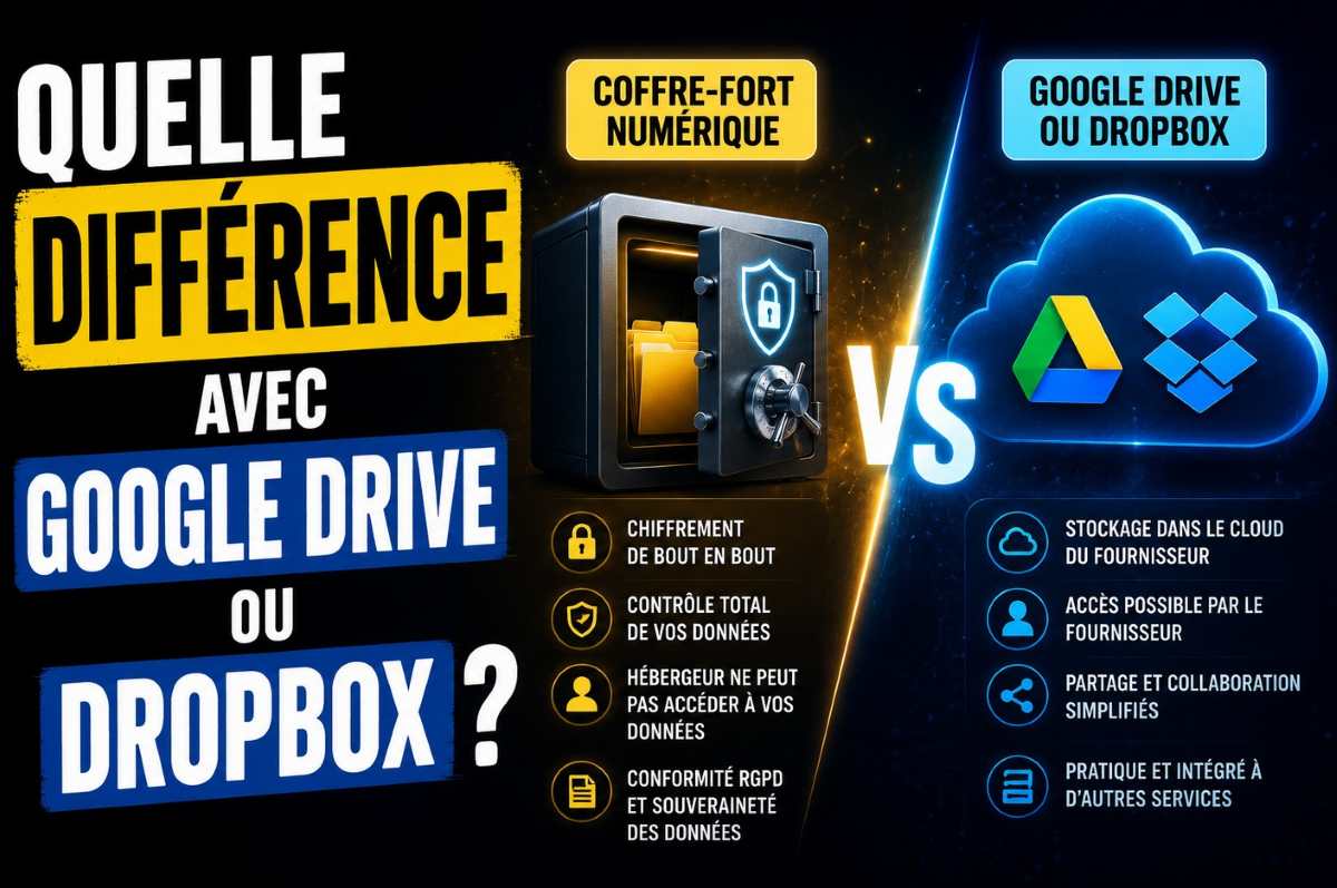 coffre numerique vs dropbox ou google drive